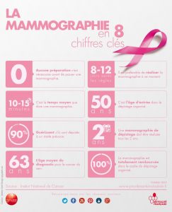 Lutte contre le cancer du sein - Octobre Rose 2017