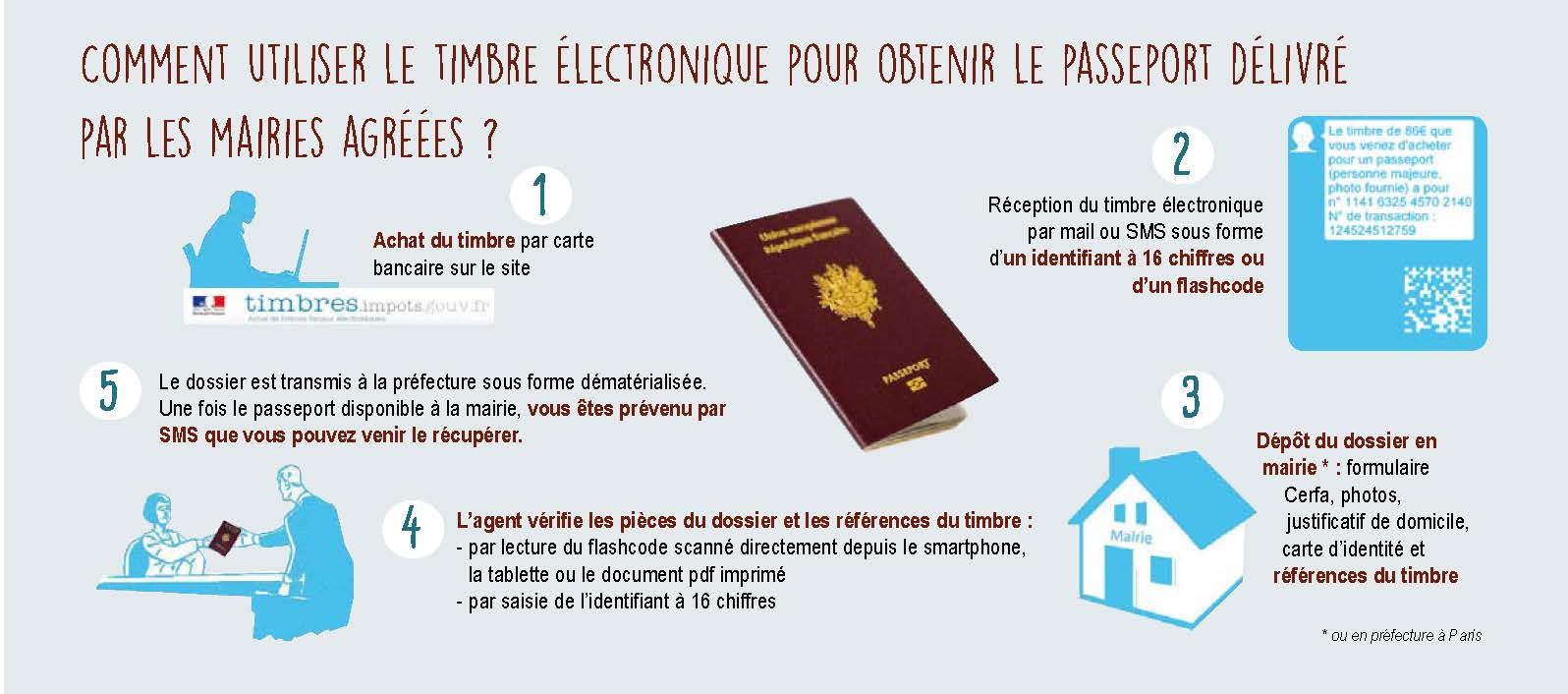passeport timbre fiscal